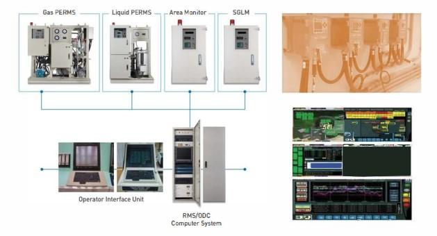 Radiation Monitoring System - (주)리얼게인