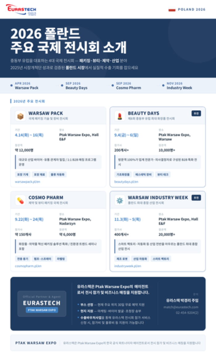 중동부 유럽 최대 전시장 PTAK Warsaw Expo, 유라스텍과 함께 선점하십시오 - (주)유라스텍