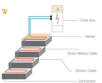 Snowmelting System - 피치케이블