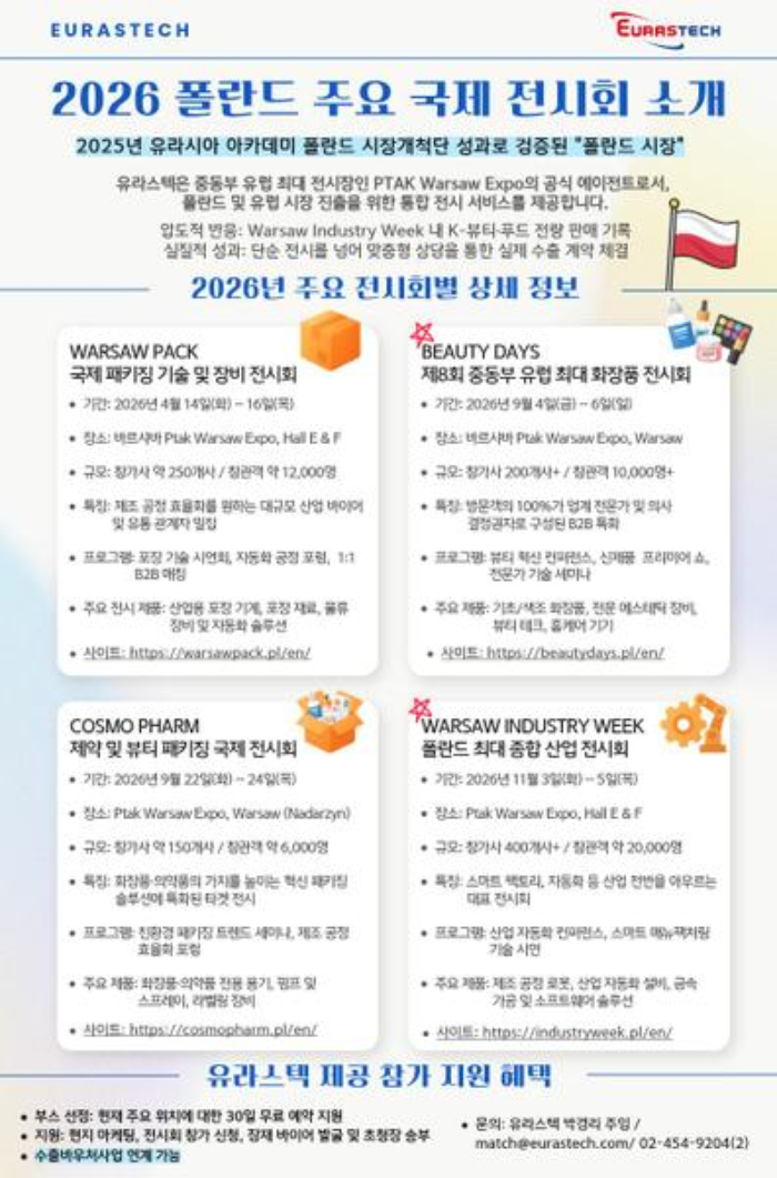 중동부 유럽 최대 전시장 PTAK Warsaw Expo, 유라스텍과 함께 선점하십시오 - EurasTech Corp.