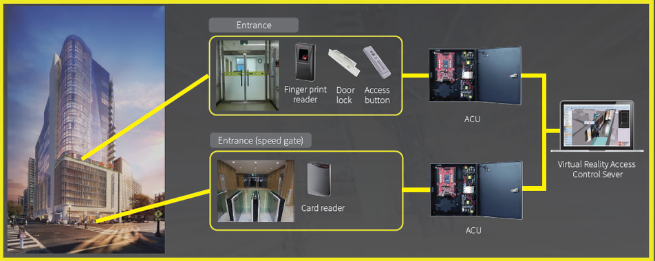 Access control system - Keumsung Security 